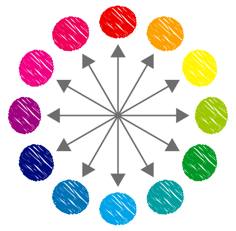 色の色相環の表